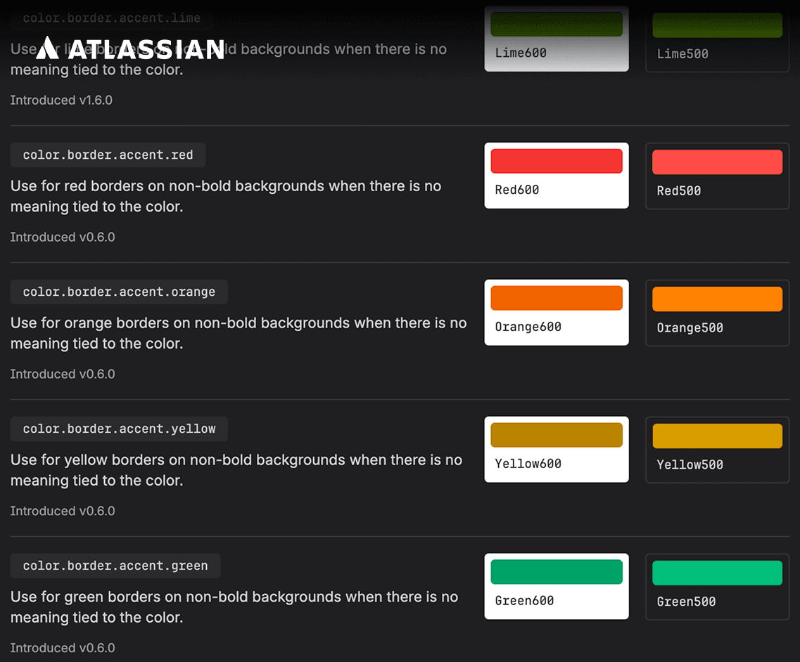 Atlassian design system — border accent colors (lime, red, orange, yellow, green)