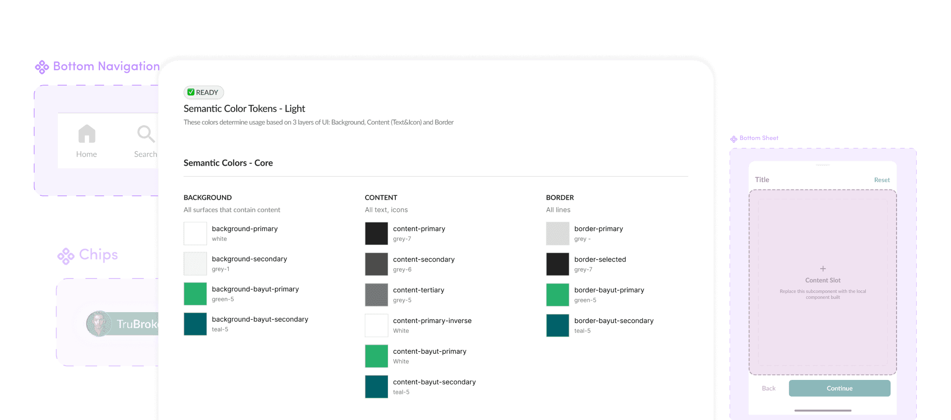 Token writing — semantic dimensions