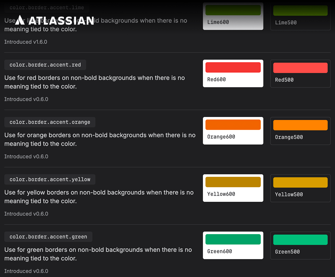 Atlassian design system — border accent colors (lime, red, orange, yellow, green)